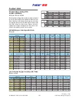 Preview for 155 page of Bally ProSlot 6000 Setup And Operation