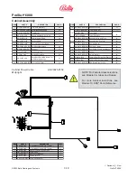 Preview for 164 page of Bally ProSlot 6000 Setup And Operation