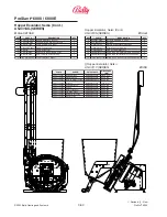 Preview for 206 page of Bally ProSlot 6000 Setup And Operation