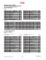 Preview for 208 page of Bally ProSlot 6000 Setup And Operation