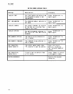 Preview for 14 page of Bally V-5000 Installation Manual