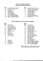 Preview for 21 page of Bally Xenon Installation And Operation Instructions Manual