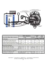 Preview for 8 page of Balmar Max Charge MC-614-H Installation And Operation Manual