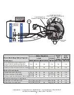 Предварительный просмотр 8 страницы Balmar MAX CHARGE MC-614 Installation And Operation Manual