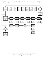 Preview for 9 page of Balmar Max Charge MC-624 Installation And Operation Manual