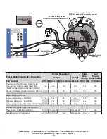 Preview for 10 page of Balmar Max Charge MC-624 Installation And Operation Manual