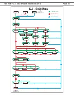 Предварительный просмотр 20 страницы Balmar Smartgauge Installation And Operator'S Manual