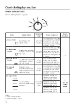 Preview for 14 page of BALMUDA K11E-BK Instruction Manual