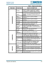 Preview for 39 page of Baltech VP-3470 Operation Manual