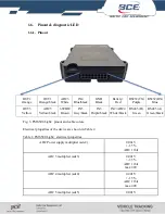 Предварительный просмотр 7 страницы Baltic Car Equipment FMS500 LIGHT+ User Manual