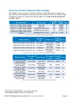 Preview for 39 page of Baltimore Aircoil Company FXV3 Rigging & Assembly Instructions