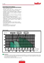 Preview for 10 page of baltur 17020010 Instruction Manual For Installation, Use And Maintenance