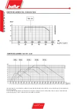 Предварительный просмотр 8 страницы baltur 17480010 Instructions For Use Manual