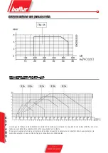 Предварительный просмотр 62 страницы baltur 17480010 Instructions For Use Manual