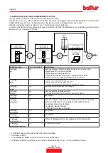 Preview for 24 page of baltur 17830010 Installation, Use And Maintenance Instruction Manual