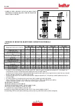 Preview for 20 page of baltur 18190010 Instruction Manual For Installation, Use And Maintenance