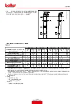 Preview for 21 page of baltur 18190010 Instruction Manual For Installation, Use And Maintenance