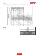 Preview for 16 page of baltur 20080010 Instruction Manual For Installation, Use And Maintenance