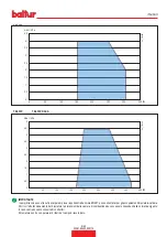 Preview for 11 page of baltur 35575410 Instruction Manual For Installation, Use And Maintenance