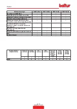 Preview for 36 page of baltur 56495410 Installation, Use And Maintenance Instruction Manual