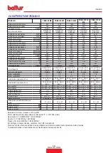 Preview for 7 page of baltur 56570010 Instruction Manual For Installation, Use And Maintenance