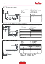 Preview for 20 page of baltur 56570010 Instruction Manual For Installation, Use And Maintenance