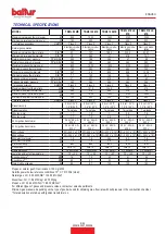 Preview for 61 page of baltur 56570010 Instruction Manual For Installation, Use And Maintenance