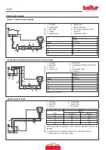 Preview for 72 page of baltur 56570010 Instruction Manual For Installation, Use And Maintenance