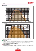 Предварительный просмотр 10 страницы baltur 56760010 Instruction Manual For Installation, Use And Maintenance