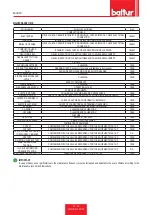 Preview for 50 page of baltur 67200010 Installation, Use And Maintenance Instruction Manual