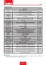 Preview for 25 page of baltur 67510010 Installation, Use And Maintenance Instruction Manual