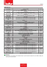 Preview for 55 page of baltur 67510010 Installation, Use And Maintenance Instruction Manual