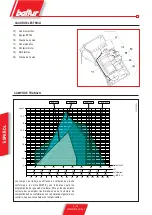 Предварительный просмотр 56 страницы baltur BGN 250 DSPGN ME User Instruction Manual