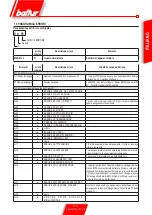 Preview for 21 page of baltur BPM 140 EVO User Instruction Manual