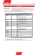 Preview for 13 page of baltur BPM 35 SM Maintenance, Use And Installation Manual