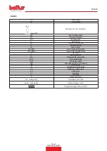 Preview for 31 page of baltur BPM 90 E 50kW Instruction Manual For Installation, Use And Maintenance