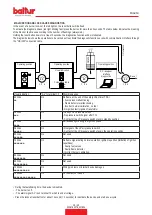 Preview for 37 page of baltur BPM 90 E 50kW Instruction Manual For Installation, Use And Maintenance