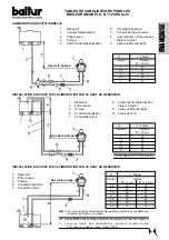 Preview for 62 page of baltur BT 100 DSG Instruction