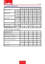 Preview for 7 page of baltur BT 100 DSN 4T Installation, Use And Maintenance Instruction Manual