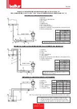 Preview for 15 page of baltur BT 100 DSN 4T Installation, Use And Maintenance Instruction Manual