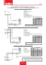 Preview for 93 page of baltur BT 100 DSN 4T Installation, Use And Maintenance Instruction Manual