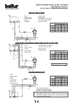 Preview for 14 page of baltur BT 100 DSN-4T Instruction