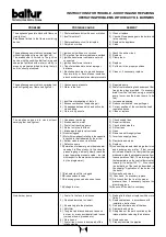 Preview for 24 page of baltur BT 100 DSN-4T Instruction