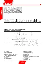 Preview for 58 page of baltur BT 100 DSNM-D Instructions For Use Manual