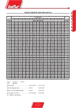 Предварительный просмотр 31 страницы baltur BT 100 DSPG Maintenance, Use And Installation Manual