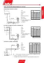 Preview for 13 page of baltur BT 250 DSG 4T Manual User Instructions