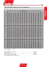 Preview for 21 page of baltur BT 250 DSG 4T Manual User Instructions