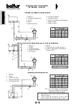 Preview for 51 page of baltur BT 250 DSG K Series Manual