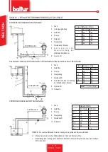 Preview for 116 page of baltur BT 300 DSG 4T Manual User Instructions