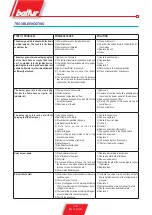 Preview for 16 page of baltur BT 350 DSG Manual User Instructions